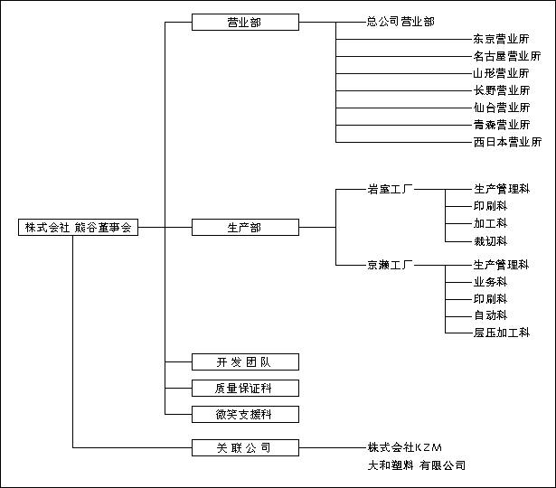 组织体制图