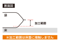 MHPⅡのイメージ