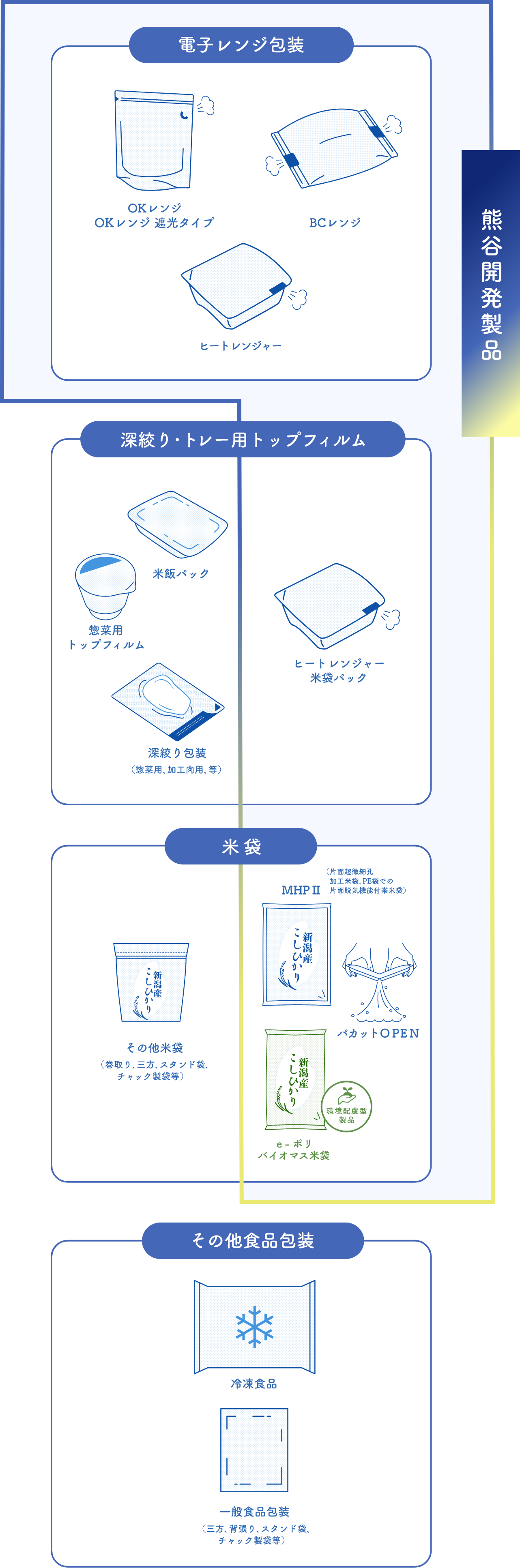熊谷の製品構成図