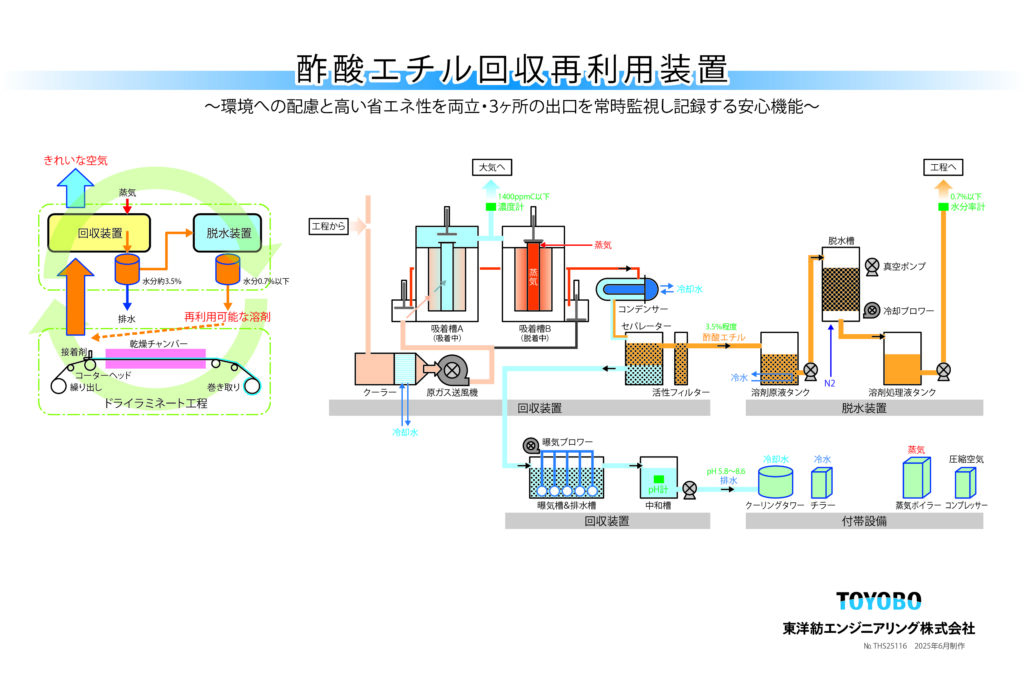 酢酸エチル回収再利用装置の仕組み